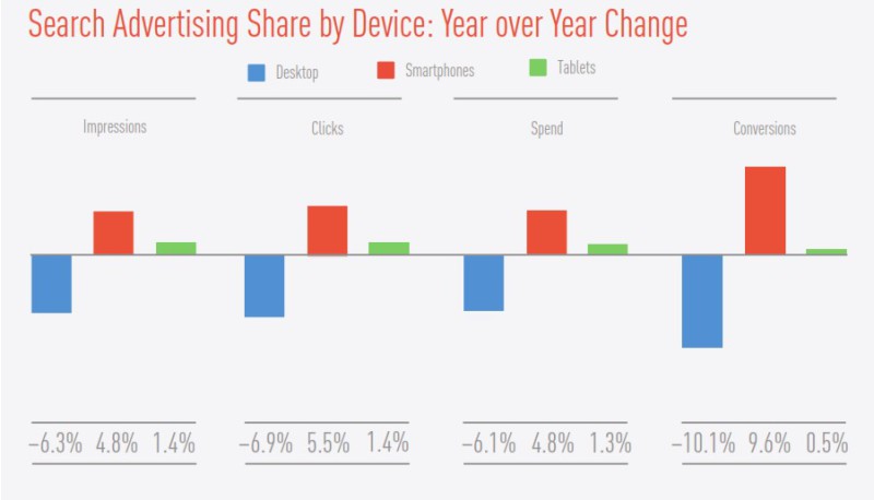 search-share-device-q4-2014