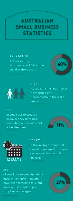 Small business statistics infographic2 - Wiseman Accountants