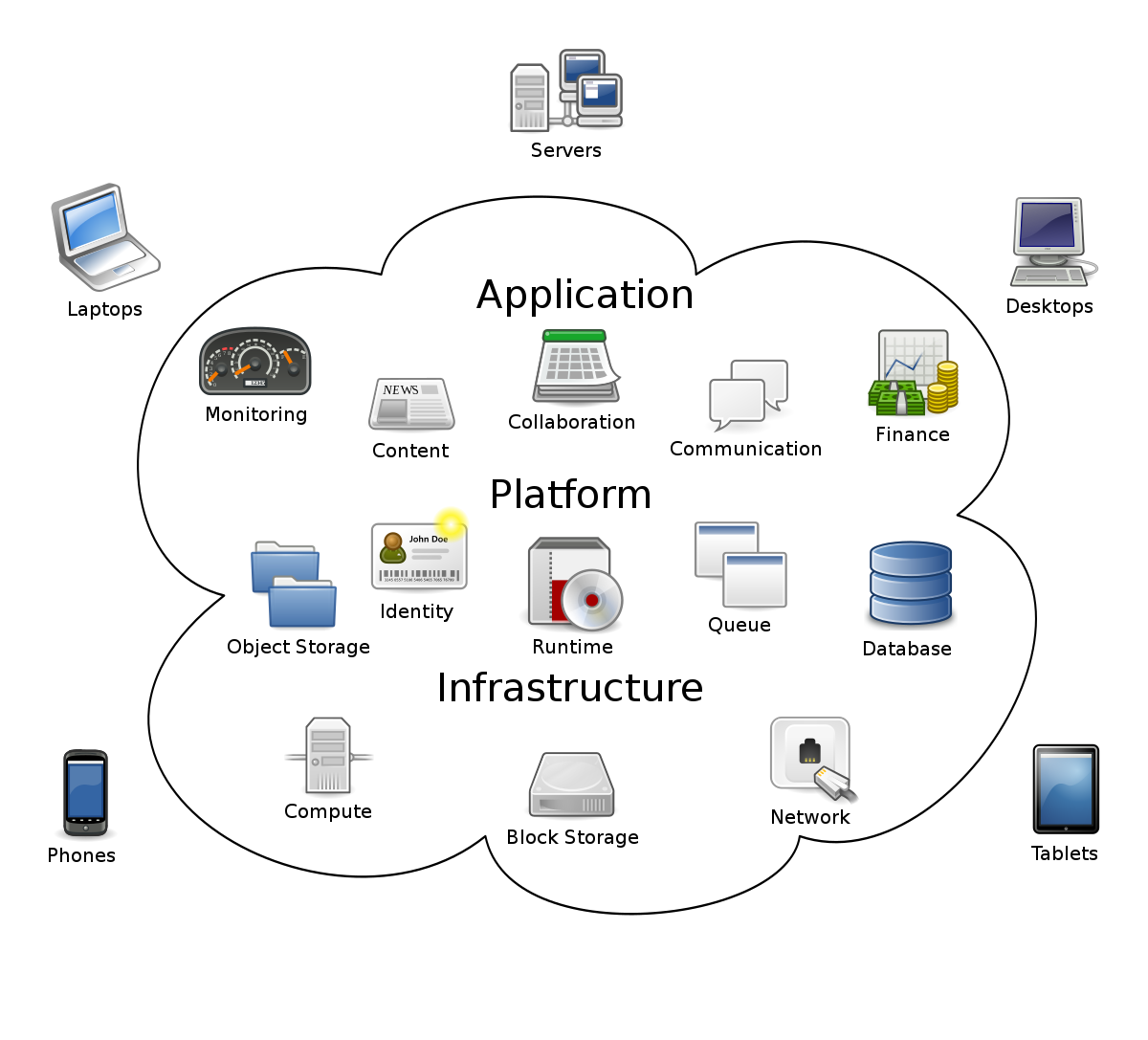 Cloud computing – Wikipedia