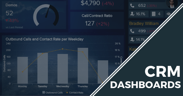 See The Best CRM Dashboard Examples & Report Formats